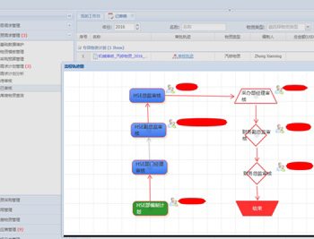 石油企業(yè)ERP管理系統(tǒng)的開發(fā)與實(shí)施